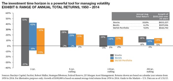 JPM_Volatility_Page4