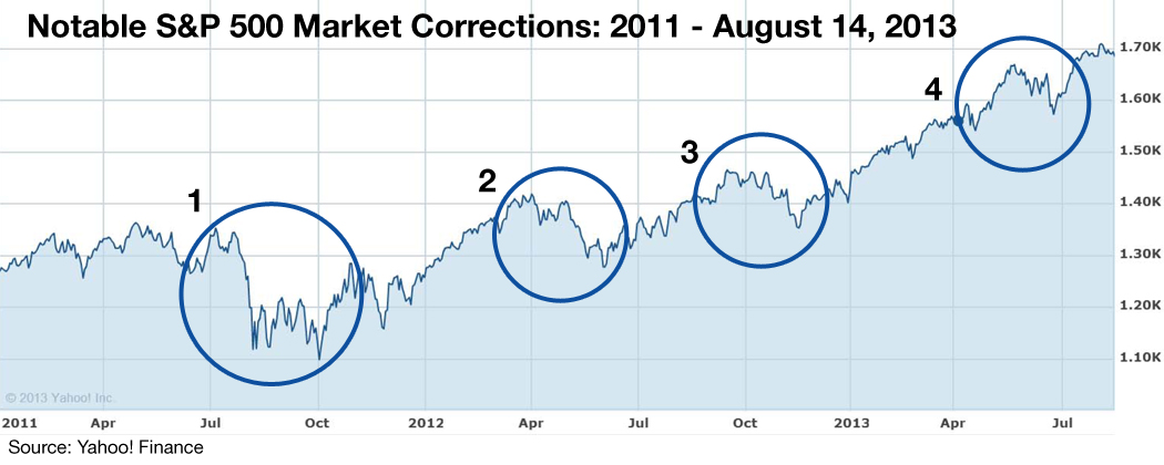 what constitutes a stock market correction