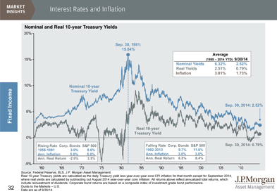 JP-Morgan-Interest-Rates-Inflation