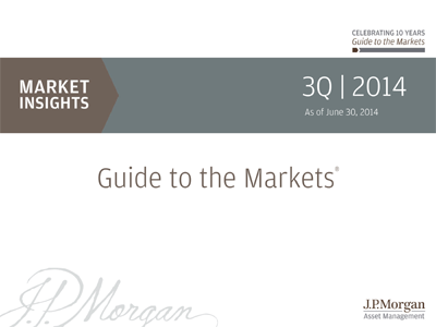 JP Morgan Guide to the Markets Presentation