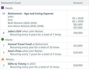Retirement Goals Investment Plan