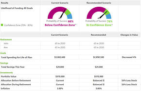 Investment Plan Results WrapManager