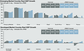 International Economic Performance 2014