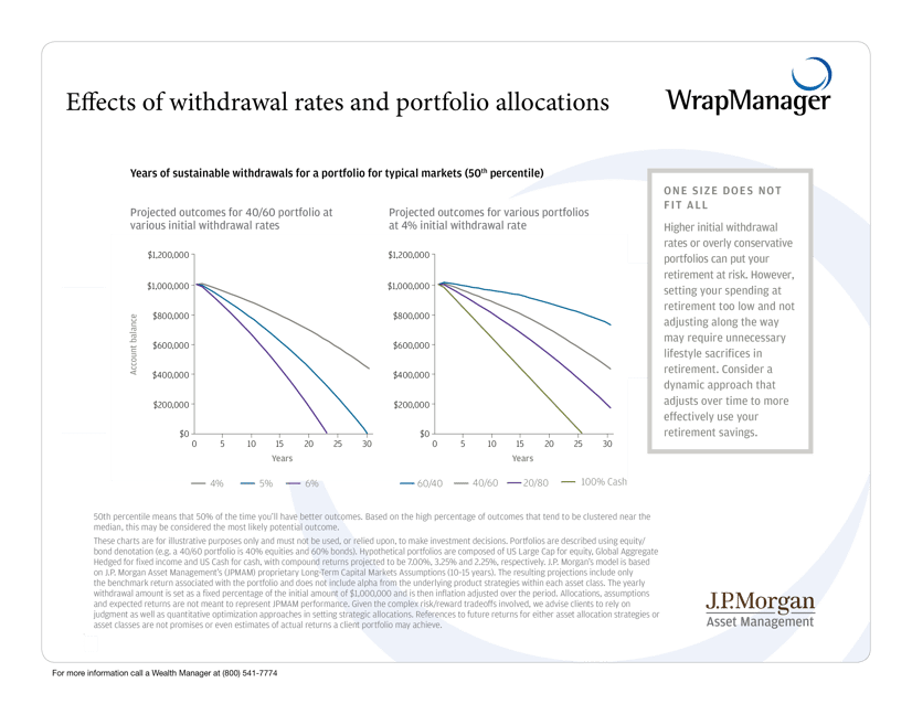 Effects_of_withdrawal_rates_and_portfolio_allocations.png