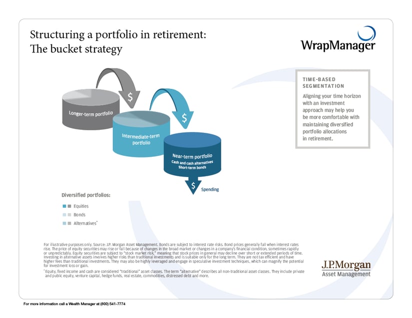 how to structure your retirement portfolio
