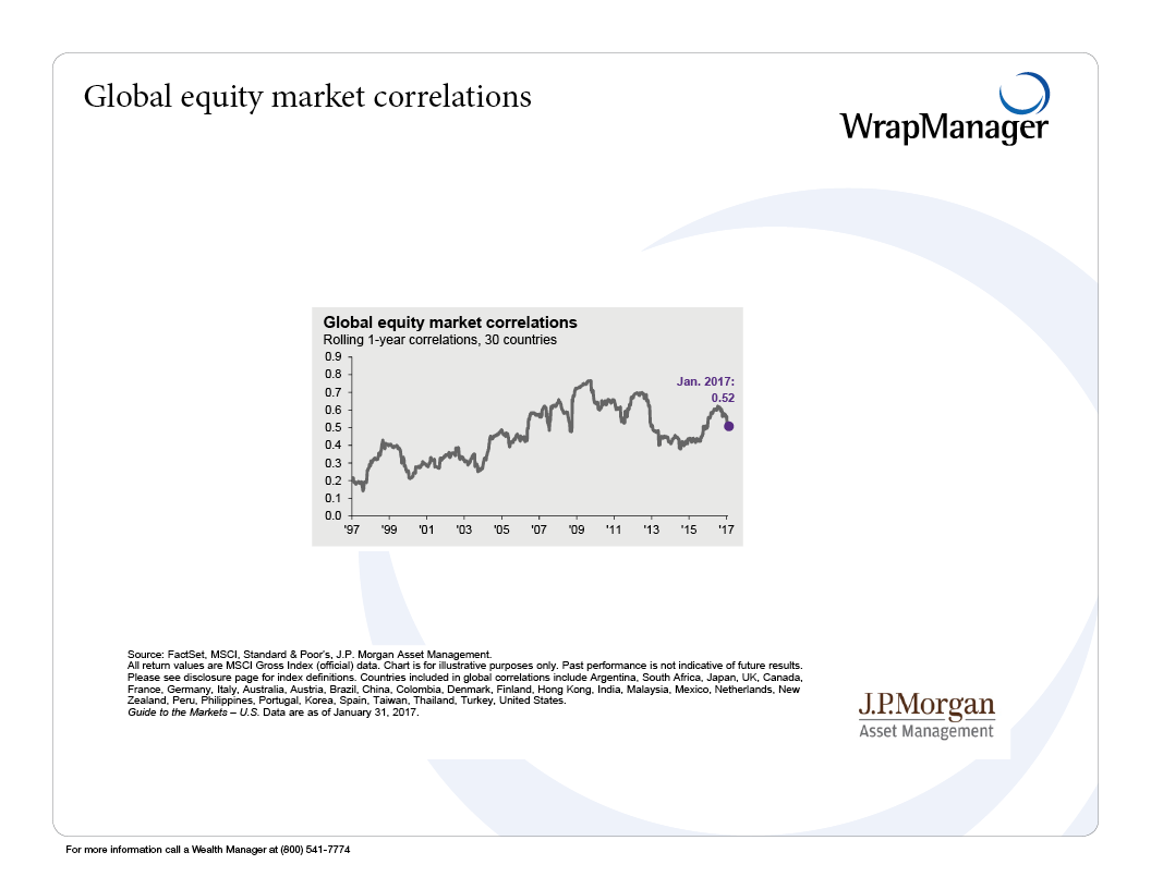 JPMorgan-2017-global-equity-market-correlations