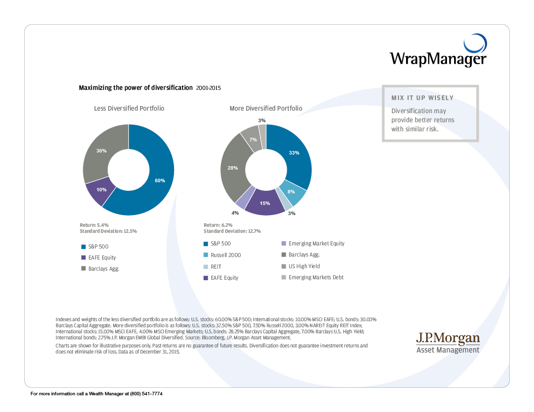 JPMorgan-2017-diversified-portfolio-chart