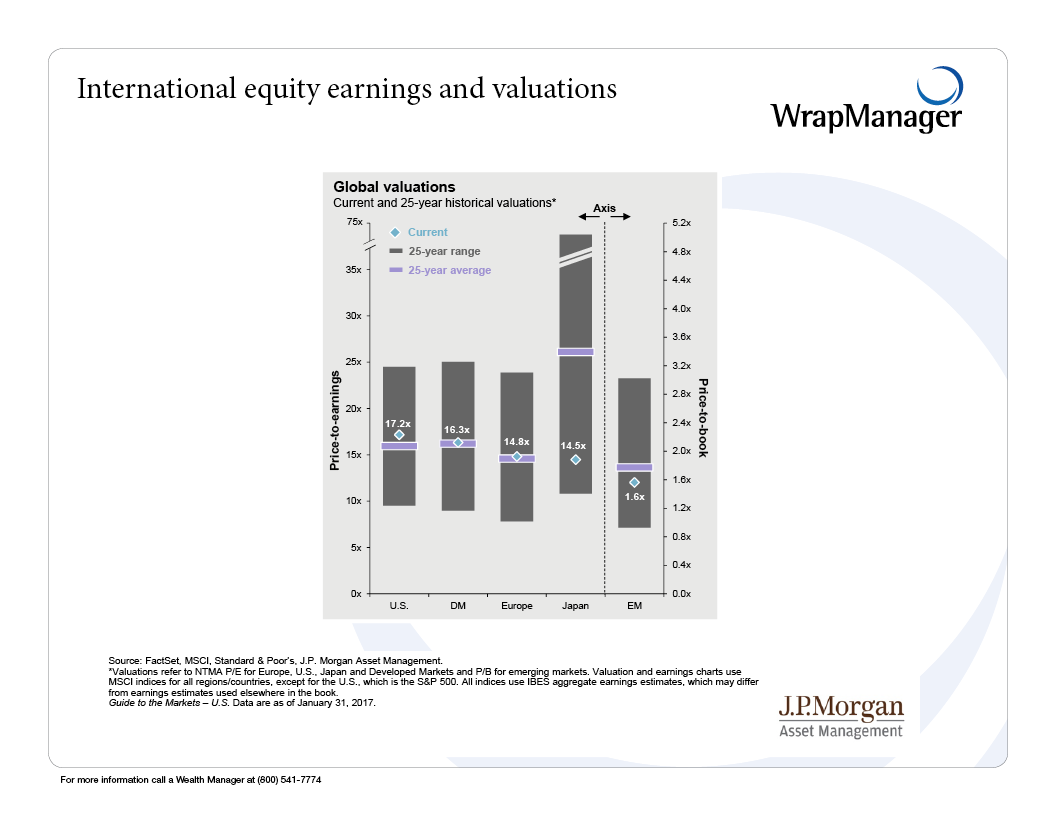 JPMorgan-2017-global-valuations-chart