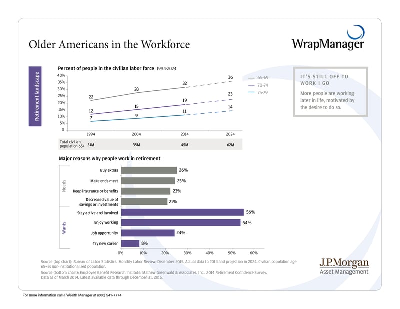 Older_Americans_in_the_Workforce.png