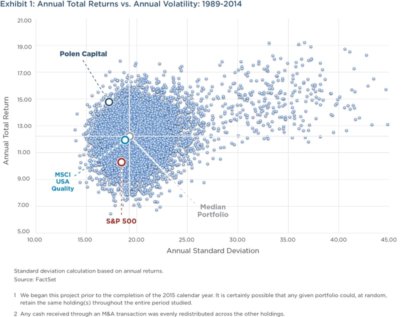Polen Annual Total Returns vs. Annual Volatility 1989-2014.png