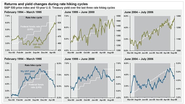 Rising_Interest_Rates_JPMorgan_60