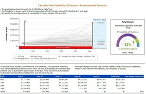 A Useful Investment Tool for Retirees: The Monte Carlo Simulation