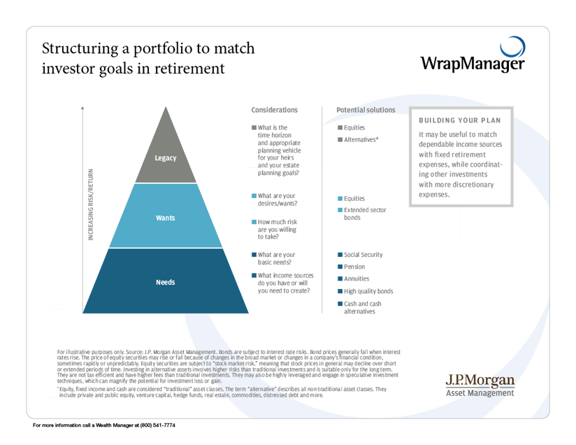 Structuring_a_portfolio_to_match_investor_goals_in_retirement 