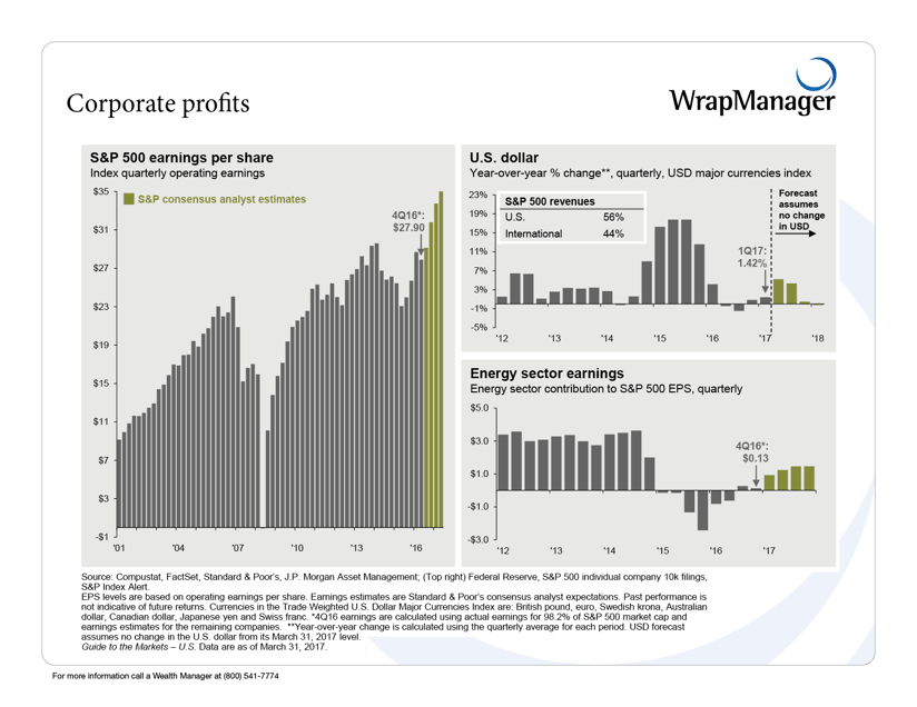WM-JPM-Corporate-profits.png