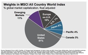 3 Reasons for International Diversification in Your Portfolio