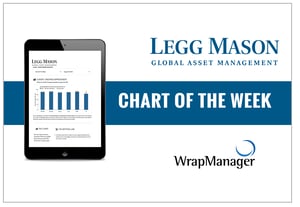 Brexit's Effect on Europe: Legg Mason Chart of the Week