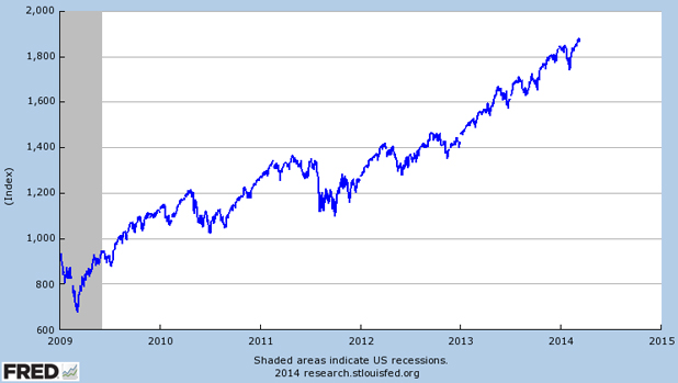 Investing Cash S&P 500 Stock Market Performance