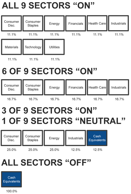 Newfound Research Risk Managed Small Cap Sectors